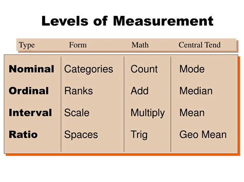 measure lv|definition of levels measurement.